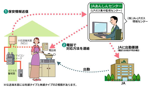 くまもと”あんしんキャッチ24”システムのイメージ